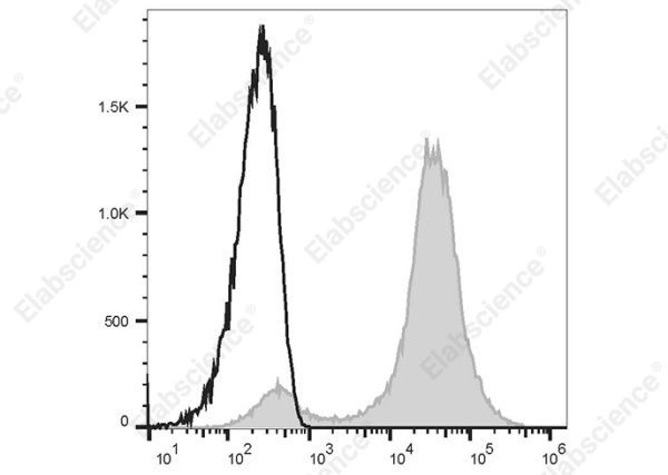 PE/Cyanine 5.5 Anti-Human CD2 Antibody[G11] (AN00572I)