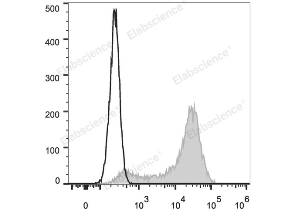 Elab Fluor® 647 Anti-Mouse CD62L Antibody[MEL-14] (E-AB-F1011UM)