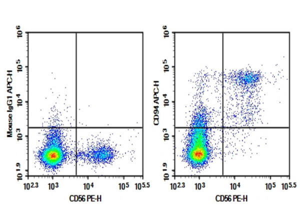 Purified Anti-Human CD94 Antibody[DX22] (E-AB-F1384A)