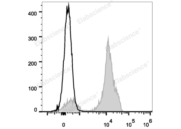 PE Anti-Human CD2 Antibody[TS1/8] (E-AB-F1148D)