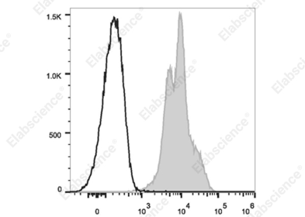 Elab Fluor® 700 Anti-Mouse CD11a Antibody[FD441.8] (E-AB-F1033M1)