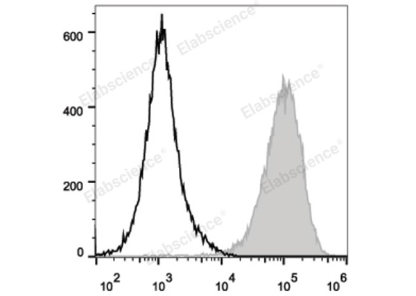 PE/Cyanine5.5 Anti-Mouse CD80 Antibody[16-10A1] (E-AB-F0992I)