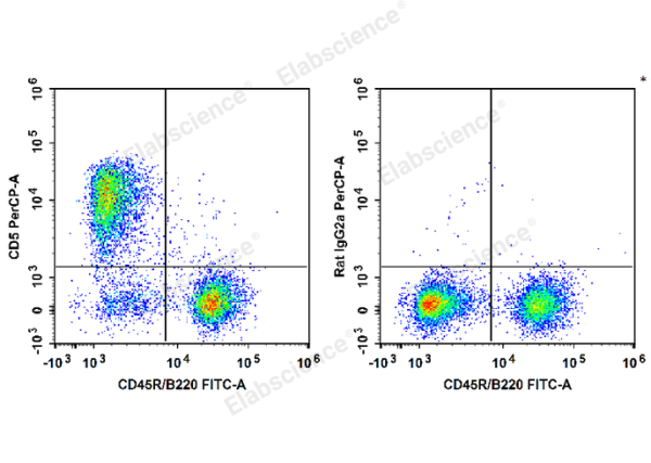 PerCP Anti-Mouse CD5 Antibody[53-7.3] (E-AB-F1185UF)