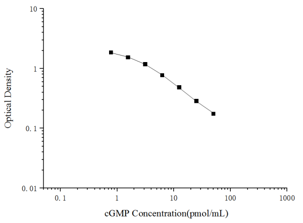 cGMP(Cyclic GMP) ELISA Kit (E-EL-0083)