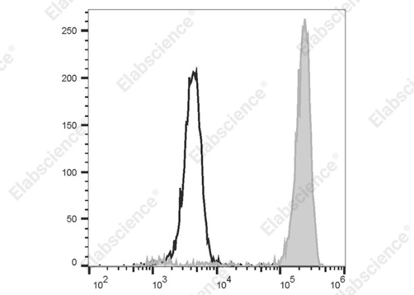 FITC Anti-Human CD14 Antibody[UCHM-1] (AN00420C)