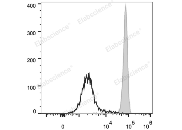 FITC Anti-Human CD11b Antibody[ICRF44] (E-AB-F1146C)
