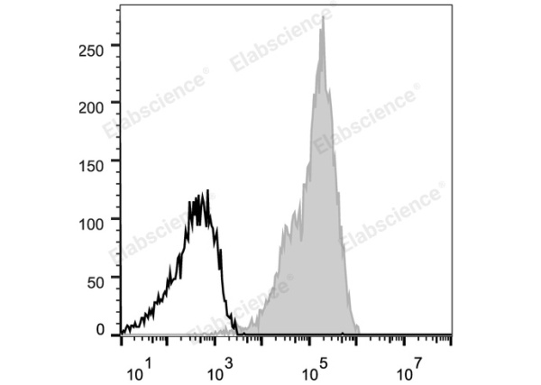 Elab Fluor® 647 Anti-Human CD29 Antibody[TS2/16.2.1] (E-AB-F1049M)