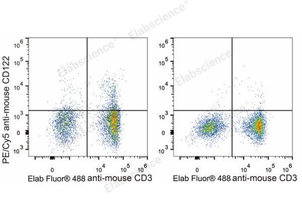 PE/Cyanine5 Anti-Mouse CD122/IL-2RB Antibody[5H4] (E-AB-F1029G)