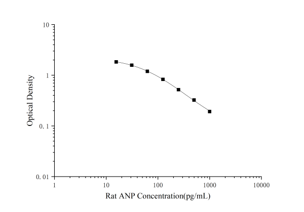 Rat ANP(Atrial Natriuretic Peptide) ELISA Kit (E-EL-R0017)