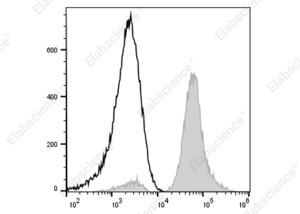 PE/Elab Fluor® 594 Anti-Human CD61 Antibody[HIP11] (AN00657P)