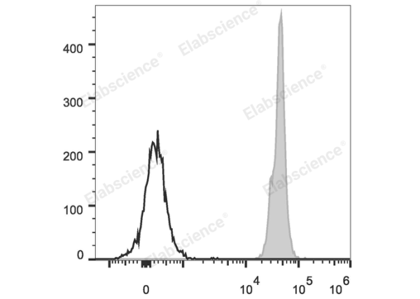 PerCP Anti-Mouse CD45 Antibody[30-F11] (E-AB-F1136UF)