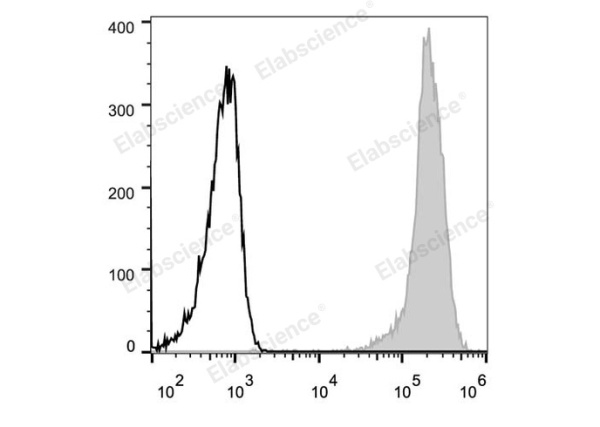 Elab Fluor® 488 Anti-Human CD44 Antibody[P2A1] (E-AB-F1038L)