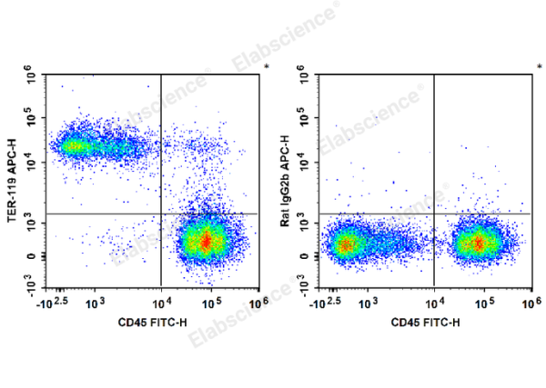 APC Anti-Mouse TER-119 Antibody[TER-119] (E-AB-F1125E)