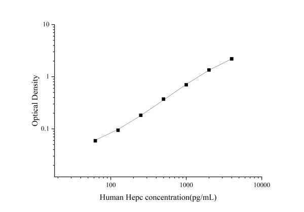 Uncoated Human Hepc(Hepcidin) ELISA Kit (E-UNEL-H0063)