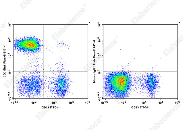 Elab Fluor® 647 Anti-Human CD3 Antibody[HIT3b] (AN00644M)