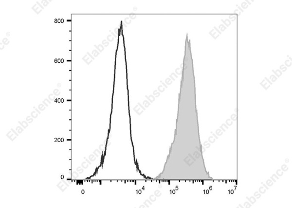 PE/Cyanine5.5 Anti-Human CD70 Antibody[113-16] (AN00424I)