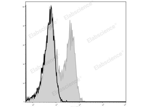Elab Fluor® 488 Anti-Mouse CD127/IL-7RA Antibody[A7R34] (E-AB-F1023L)