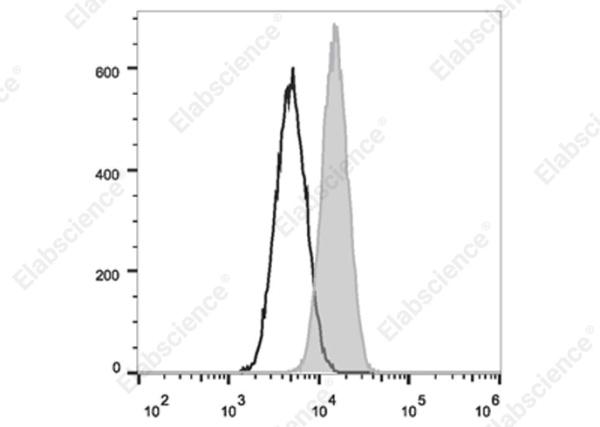 Elab Fluor® Violet 610 Anti-Mouse CD80 Antibody[16-10A1] (E-AB-F0992T)