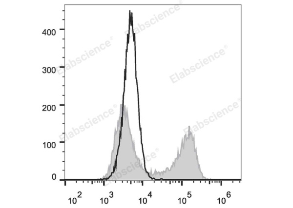 PE Anti-Human IL-10 Antibody[JES3-9D7] (E-AB-F1198D)
