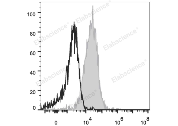 PE Anti-Human CD274/PD-L1 Antibody[29E.2A3] (E-AB-F1133D)