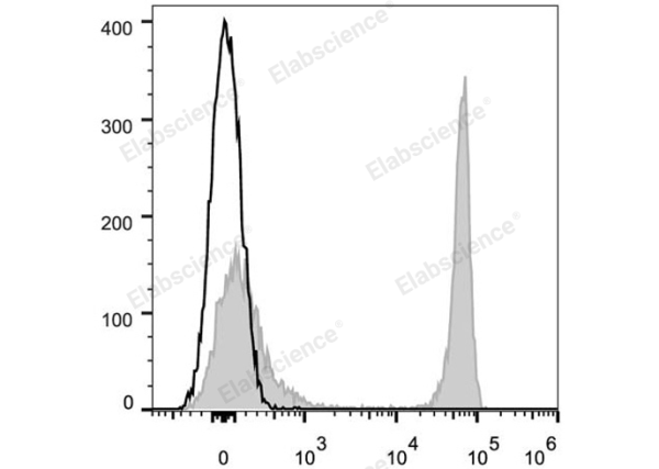 Elab Fluor® 647 Anti-Mouse CD4 Antibody[GK1.5] (E-AB-F1097UM)