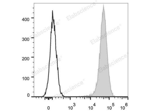 Elab Fluor® 647 Anti-Human CD44 Antibody[Hermes-1] (E-AB-F1215M)