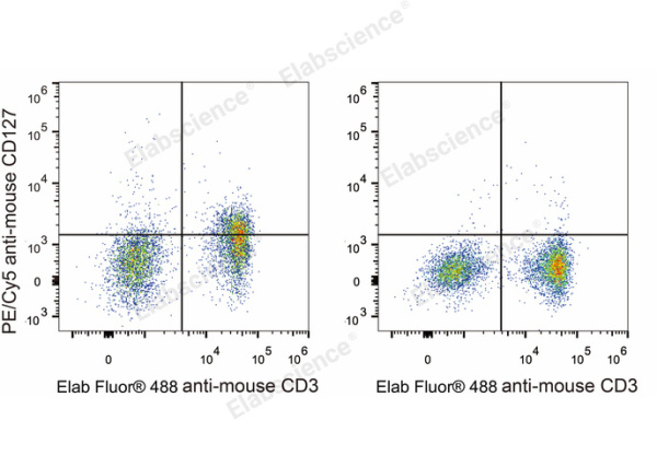 PE/Cyanine5 Anti-Mouse CD127/IL-7RA Antibody[A7R34] (E-AB-F1023G)
