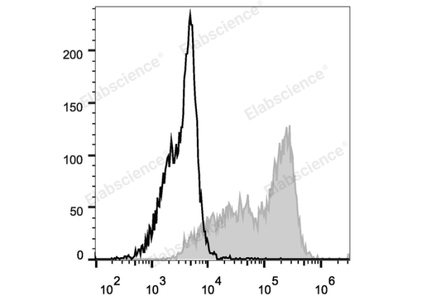 APC Anti-Mouse CD326/EpCAM Antibody[G8.8] (E-AB-F1181UE)