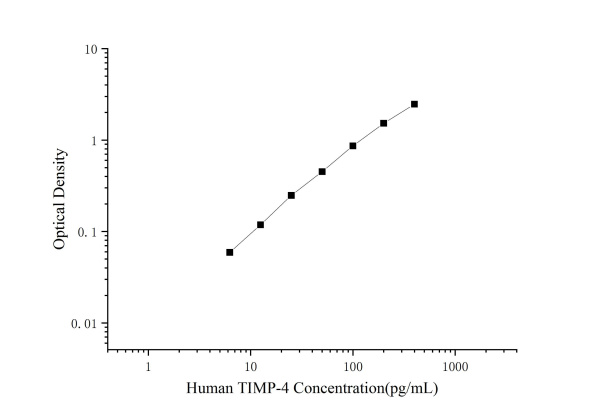 Human TIMP-4 Antibody Pair Set (E-KAB-0438)