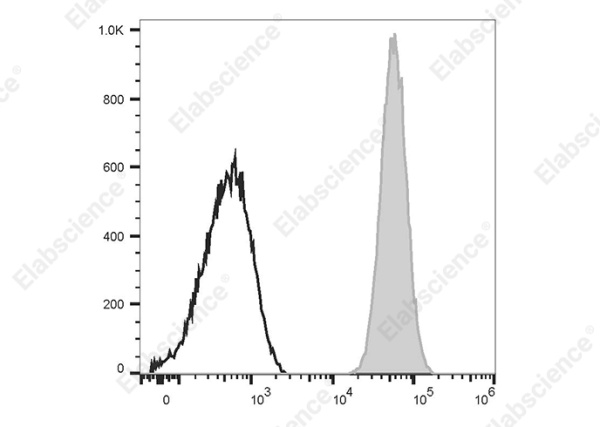 Elab Fluor® 647 Anti-Human CD42a Antibody[ALMA.16] (AN00846M)