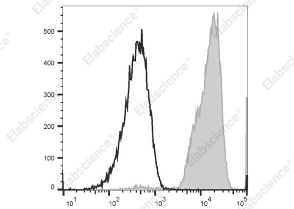 APC Anti-Human CD352 Antibody[W19035D] (AN00321E)
