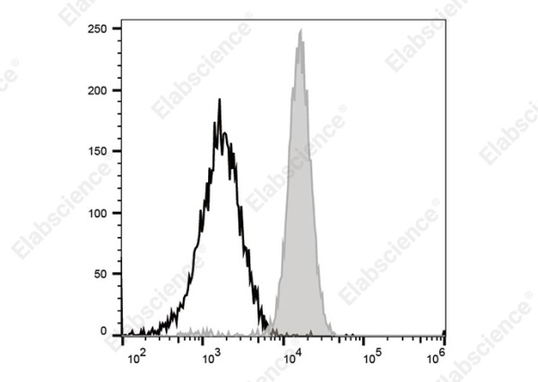 PE/Elab Fluor®594 Anti-Human CD33 Antibody[WM53] (AN00923P)