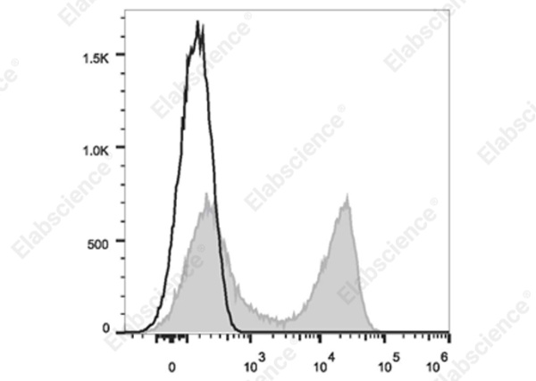 Elab Fluor® 700 Anti-Mouse CD22 Antibody[Cy34.1] (E-AB-F1021M1)