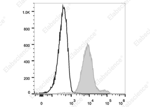 Elab Fluor® Violet 610 Anti-Mouse Ly6C Antibody[Monts 1] (E-AB-F1121T)