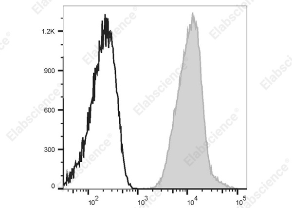 Elab Fluor®Violet 450 Anti-Human HLA-A2,B7 Antibody[BB7.6] (AN00634Q)