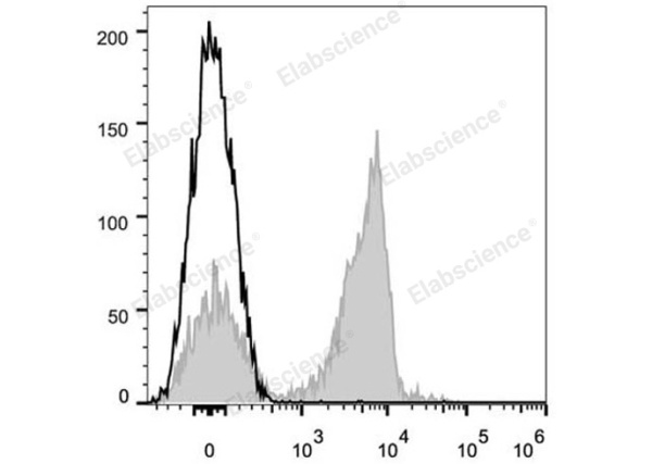 APC Anti-Mouse CD3 Antibody[17A2] (E-AB-F1013UE)