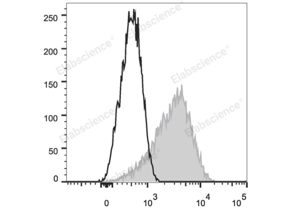 PE Anti-Human CD279/PD-1 Antibody[EH12.2H7] (E-AB-F1229D)