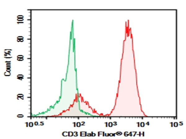 Purified Anti-Human CD3 Antibody[HIT3b] (AN008250P)