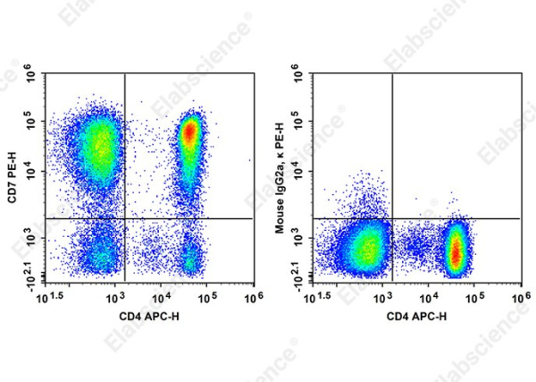 PE Anti-Human CD7 Antibody[CD7-6B7] (AN00873D)