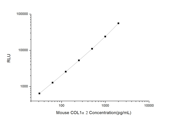 Mouse COL1α2 (Collagen Type I Alpha 2) CLIA Kit (E-CL-M0215)
