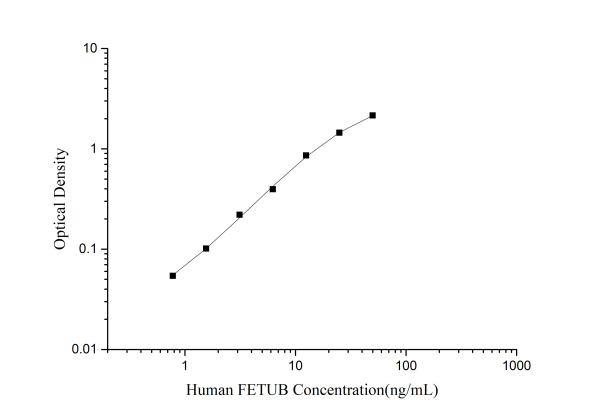 Human FETUB (Fetuin B) ELISA Kit (E-EL-H6284)