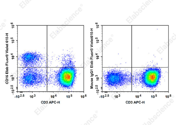 Elab Fluor® Violet 610 Anti-Human/Monkey CD16 Antibody[3G8] (E-AB-F1236T)