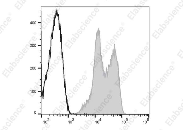 Elab Fluor® 647 Anti-Human CD11a Antibody[HI111] (E-AB-F1316M)