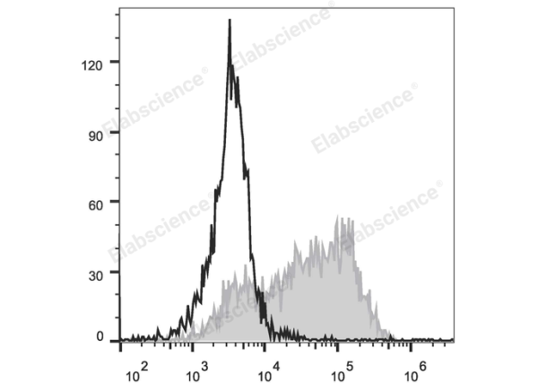 APC Anti-Human CD36 Antibody[5-271] (E-AB-F1164E)