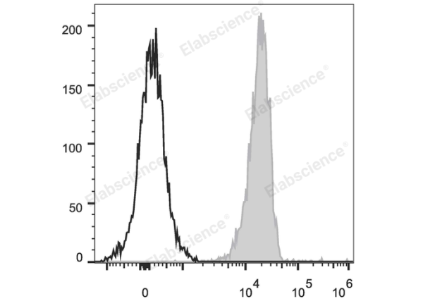 PE/Cyanine5 Anti-Human CD326/EpCAM Antibody[9C4] (E-AB-F1163G)