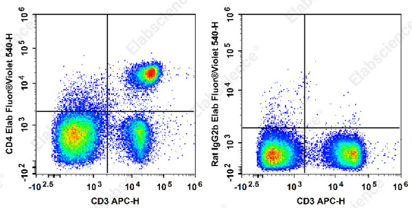 Elab Fluor® Violet 540 Anti-Mouse CD4 Antibody[GK1.5] (E-AB-F1097T3)
