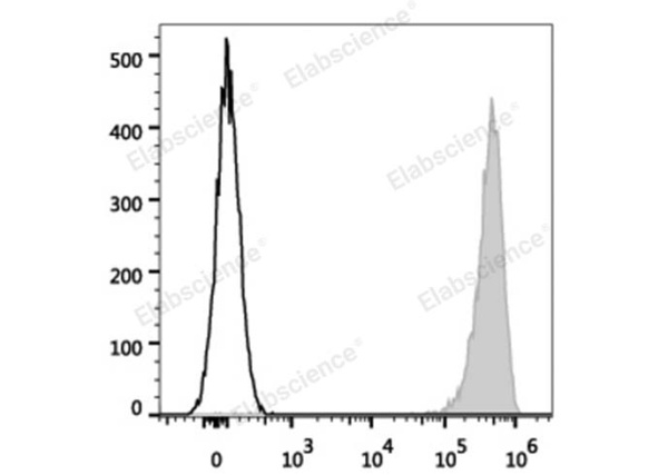 Elab Fluor® 647 Anti-Human CD41 Antibody[HIP8] (E-AB-F1088M)