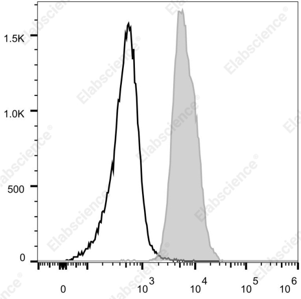 Elab Fluor® Violet 540 Anti-Rat CD45 Antibody[OX-1] (E-AB-F1227UT3)