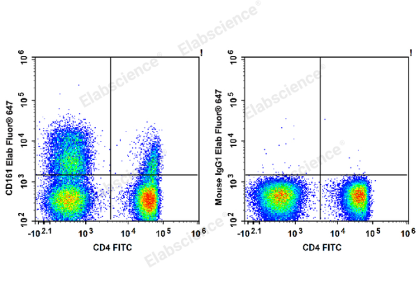 Elab Fluor® 647 Anti-Human CD161 Antibody[HP-3G10] (E-AB-F1155M)