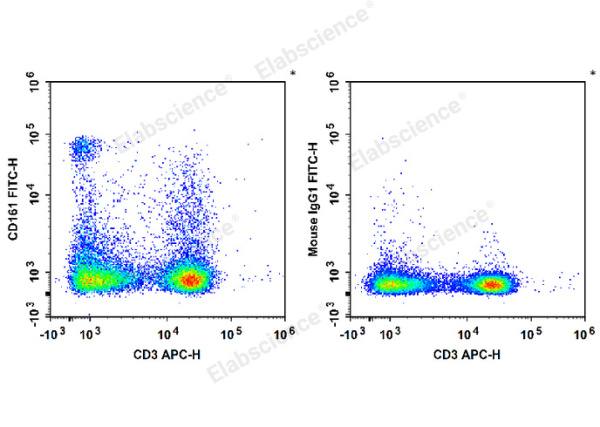 FITC Anti-Rat CD161 Antibody[3.2.3] (E-AB-F1307C)